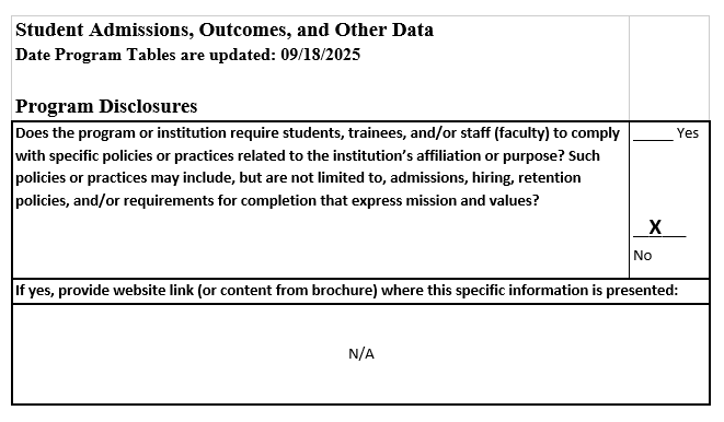 Program Disclosures table