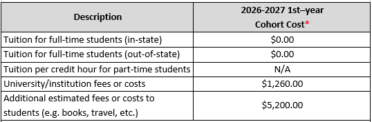 Program Costs Table